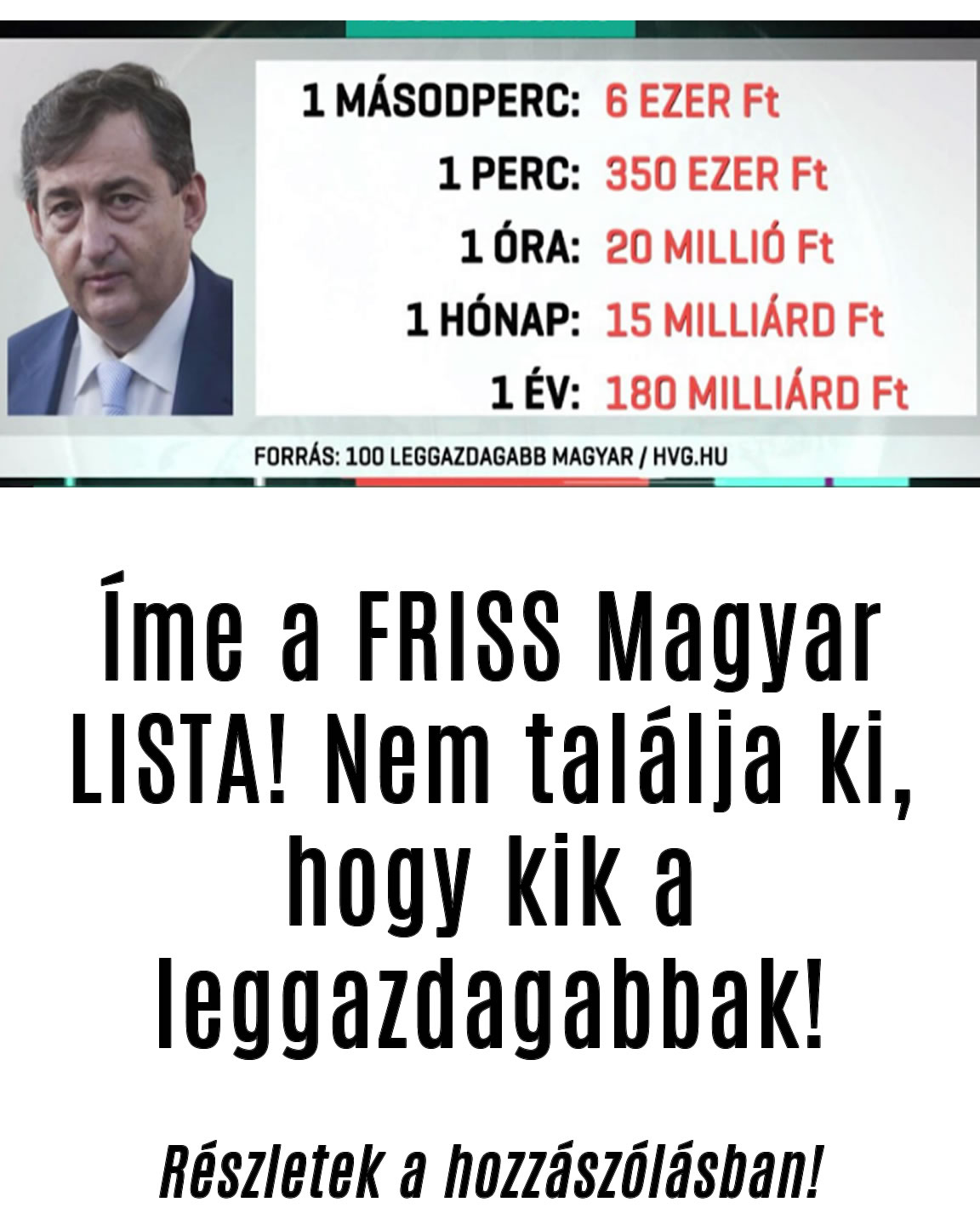 Íme a FRISS Magyar LISTA! Nem találja ki, hogy kik a leggazdagabbak!